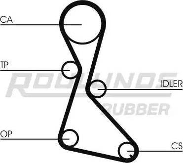 Roulunds Rubber RR1022K1 - Kit de distribution cwaw.fr