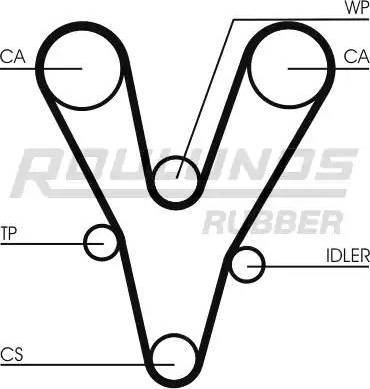 Roulunds Rubber RR1071 - Courroie de distribution cwaw.fr