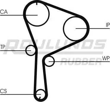 Roulunds Rubber RR1078K1 - Kit de distribution cwaw.fr