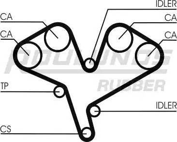 Roulunds Rubber RR1199K1 - Kit de distribution cwaw.fr