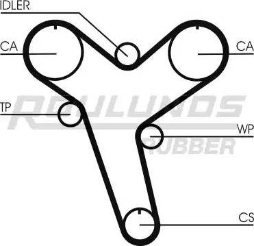 Roulunds Rubber RR1196 - Courroie de distribution cwaw.fr