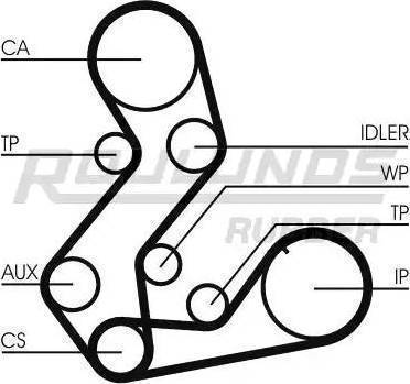 Roulunds Rubber RR1191K2 - Kit de distribution cwaw.fr