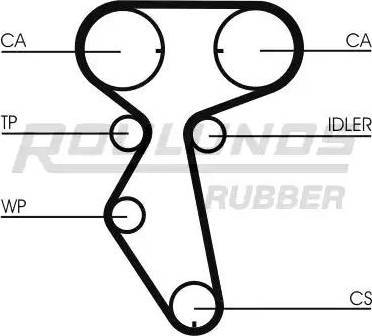 Roulunds Rubber RR1198 - Courroie de distribution cwaw.fr