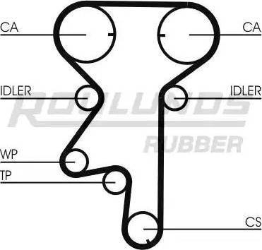 Roulunds Rubber RR1149K1 - Kit de distribution cwaw.fr