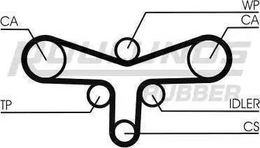 Roulunds Rubber RR1116K2 - Kit de distribution cwaw.fr