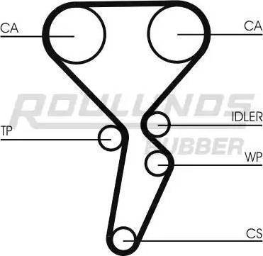 Roulunds Rubber RR1148K1 - Kit de distribution cwaw.fr