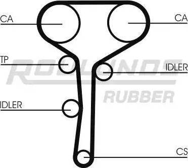 Roulunds Rubber RR1147K1 - Kit de distribution cwaw.fr