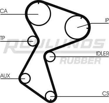 Roulunds Rubber RR1154 - Courroie de distribution cwaw.fr