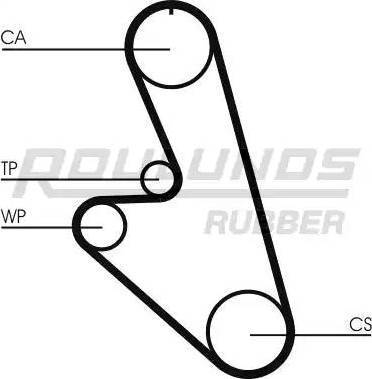 Roulunds Rubber RR1155K1 - Kit de distribution cwaw.fr