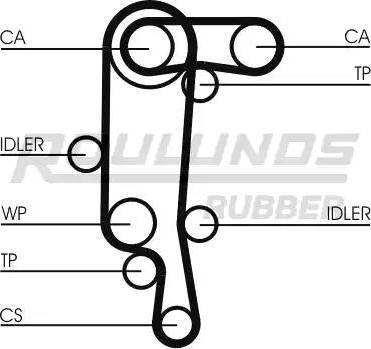 Roulunds Rubber RR1156(SET) - Courroie de distribution cwaw.fr