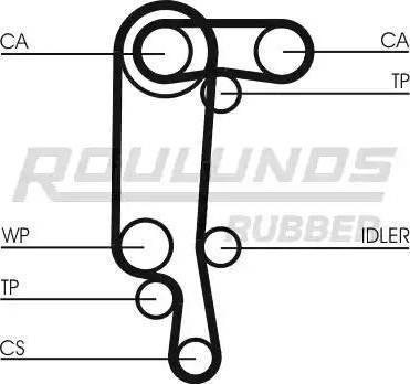 Roulunds Rubber RR1156K1 - Kit de distribution cwaw.fr