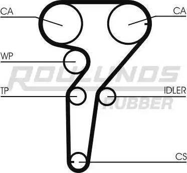 Roulunds Rubber RR1485K1 - Kit de distribution cwaw.fr