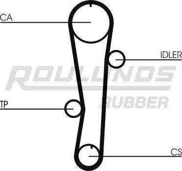 Roulunds Rubber RR1166 - Courroie de distribution cwaw.fr