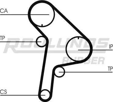 Roulunds Rubber RR1160K1 - Kit de distribution cwaw.fr