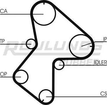 Roulunds Rubber RR1168K1 - Kit de distribution cwaw.fr