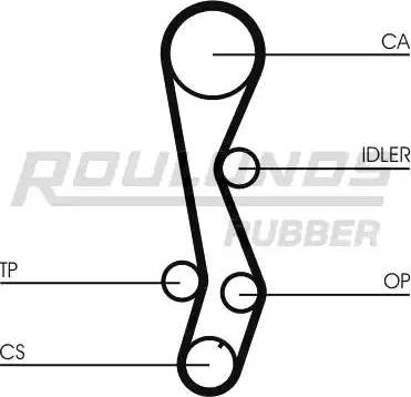 Roulunds Rubber RR1105 - Courroie de distribution cwaw.fr