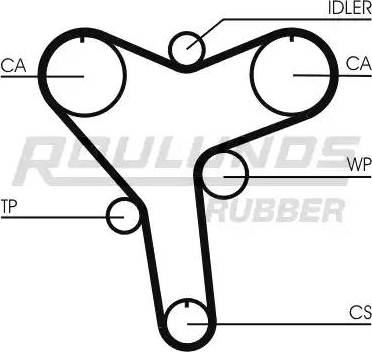 Roulunds Rubber RR1106 - Courroie de distribution cwaw.fr