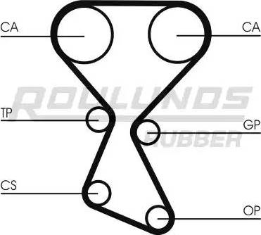 Roulunds Rubber RR1108 - Courroie de distribution cwaw.fr