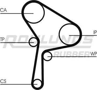 Roulunds Rubber RR1110K1 - Kit de distribution cwaw.fr