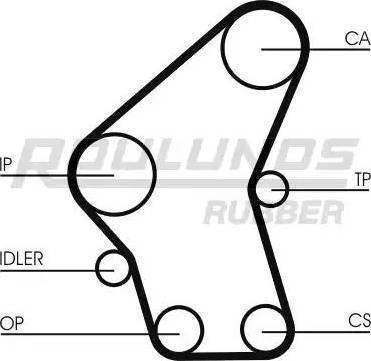 Roulunds Rubber RR1117K2 - Kit de distribution cwaw.fr