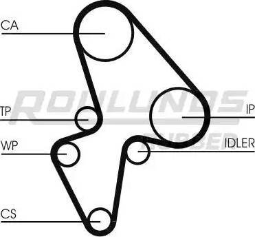 Roulunds Rubber RR1189K1 - Kit de distribution cwaw.fr