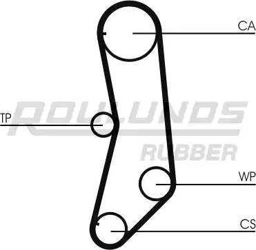 Roulunds Rubber RR1130K1 - Kit de distribution cwaw.fr