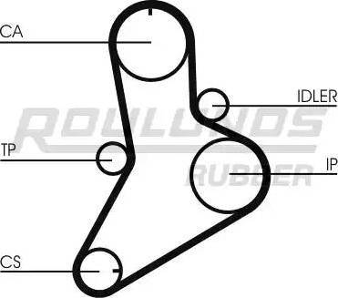 Roulunds Rubber RR1138K1 - Kit de distribution cwaw.fr