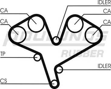 Roulunds Rubber RR1137 - Courroie de distribution cwaw.fr