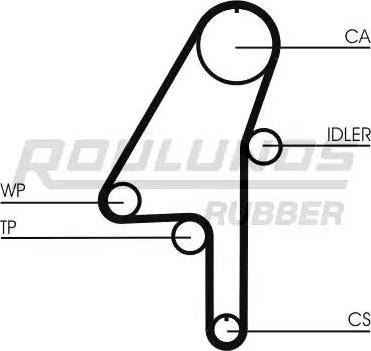 Roulunds Rubber RR1120K1 - Kit de distribution cwaw.fr