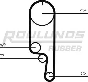 Roulunds Rubber RR1121 - Courroie de distribution cwaw.fr