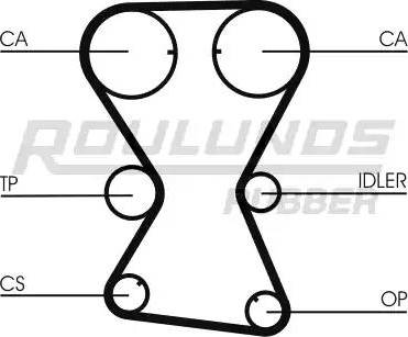 Roulunds Rubber RR1128 - Courroie de distribution cwaw.fr