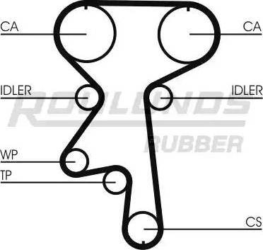 Roulunds Rubber RR1179K1 - Kit de distribution cwaw.fr