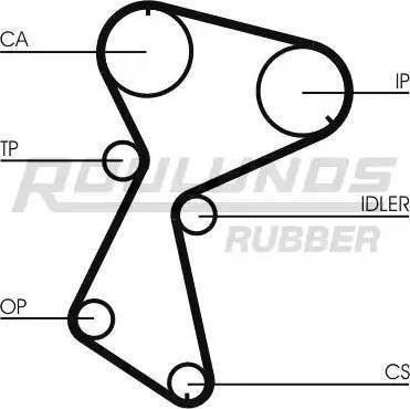 Roulunds Rubber RR1172K1 - Kit de distribution cwaw.fr