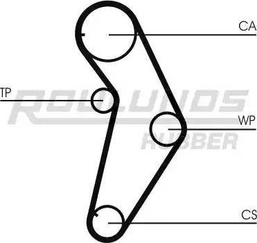 Roulunds Rubber RR1177K1 - Kit de distribution cwaw.fr