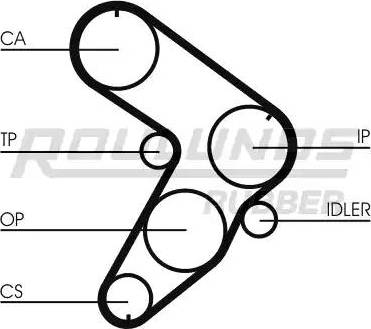 Roulunds Rubber RR1391 - Courroie de distribution cwaw.fr