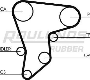 Roulunds Rubber RR1397 - Courroie de distribution cwaw.fr