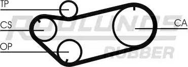 Roulunds Rubber RR1356 - Courroie de distribution cwaw.fr