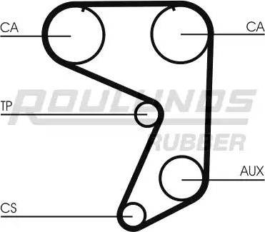 Roulunds Rubber RR1363 - Courroie de distribution cwaw.fr