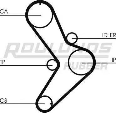 Roulunds Rubber RR1305 - Courroie de distribution cwaw.fr