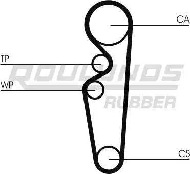 Roulunds Rubber RR1306 - Courroie de distribution cwaw.fr