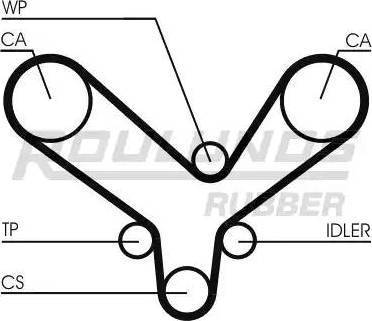 Roulunds Rubber RR1308K2 - Kit de distribution cwaw.fr