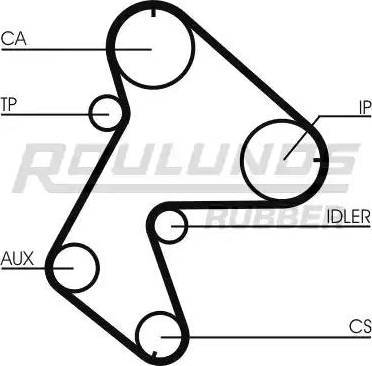 Roulunds Rubber RR1318K1 - Kit de distribution cwaw.fr