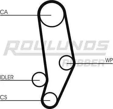 Roulunds Rubber RR1324 - Courroie de distribution cwaw.fr