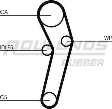 Roulunds Rubber RR1370 - Courroie de distribution cwaw.fr