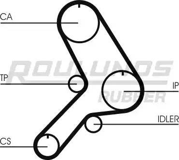 Roulunds Rubber RR1380 - Courroie de distribution cwaw.fr