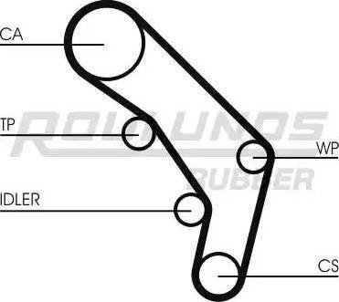 Roulunds Rubber RR1294 - Courroie de distribution cwaw.fr