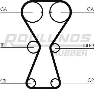 Roulunds Rubber RR1245 - Courroie de distribution cwaw.fr