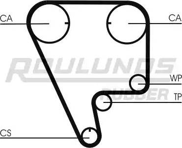 Roulunds Rubber RR1265 - Courroie de distribution cwaw.fr