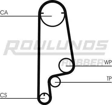 Roulunds Rubber RR1263K1 - Kit de distribution cwaw.fr