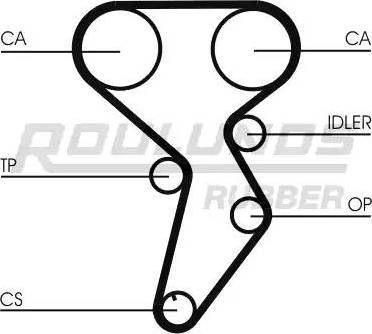 Roulunds Rubber RR1201 - Courroie de distribution cwaw.fr